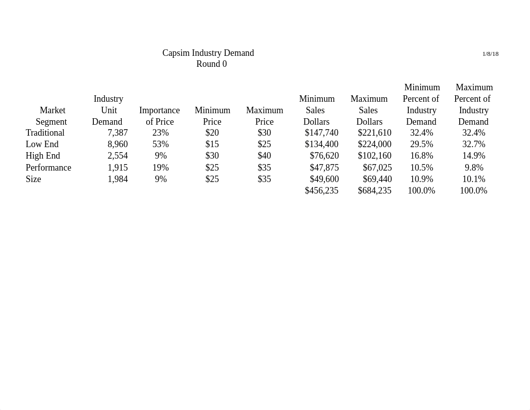 BUAD 696 Capsim Market Segment Demand 010818.xls_dnfvh36t9ac_page1