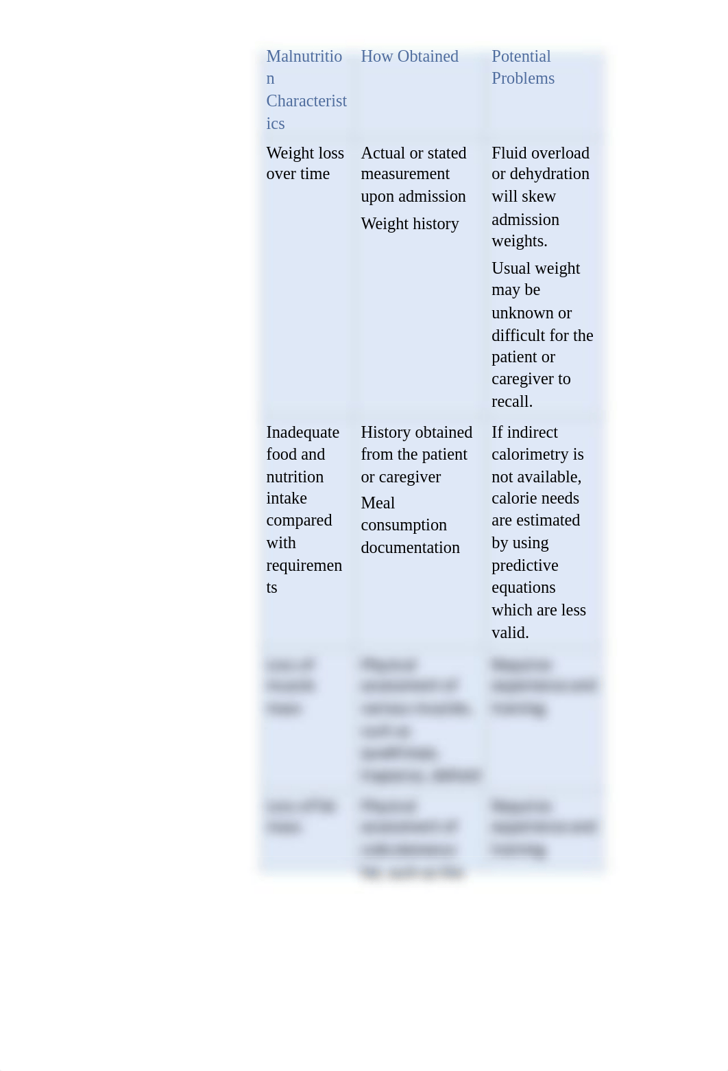 Ch. 14 Hospital Nutrition.pdf_dnfx6zs4cz8_page3