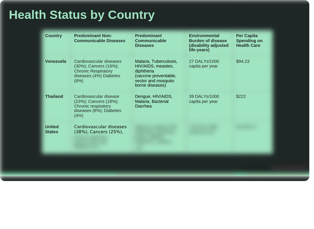 Global Health Countries Presentation_FINAL.pptx_dnfz6jkn0pd_page3