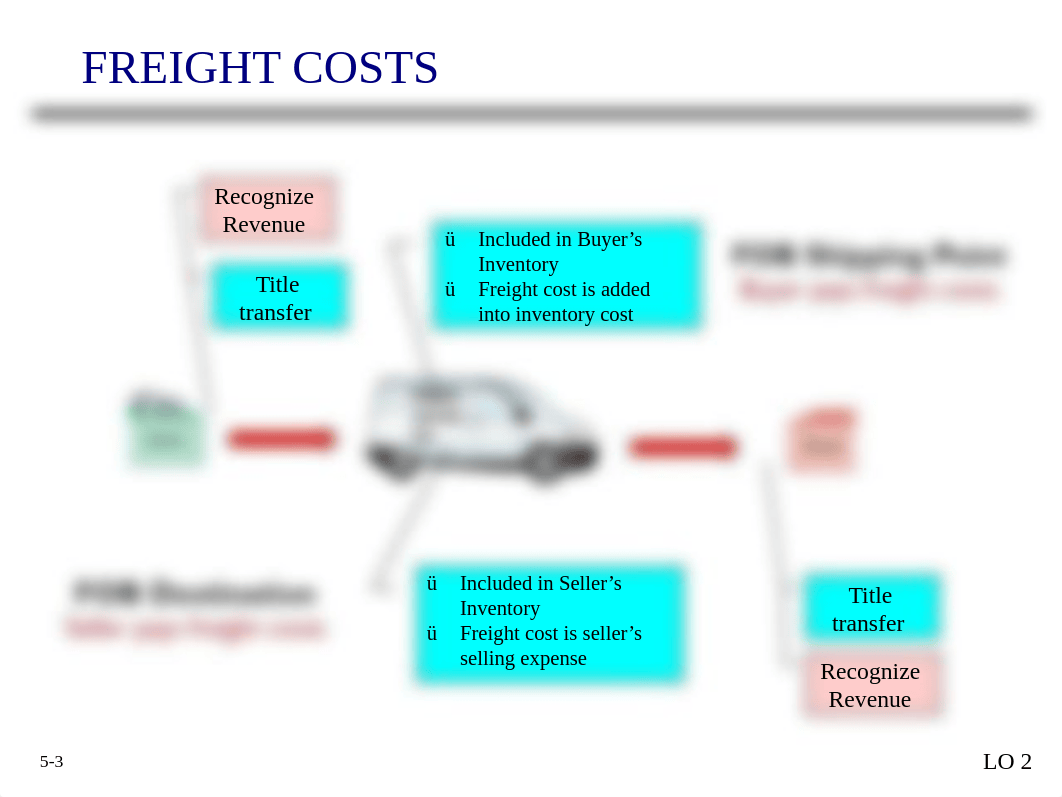 ch05 with solution part 2.pdf_dng2ylqz46k_page3