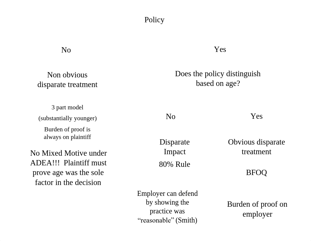 ADEA Flow Chart.pdf_dng7h90dxsl_page1