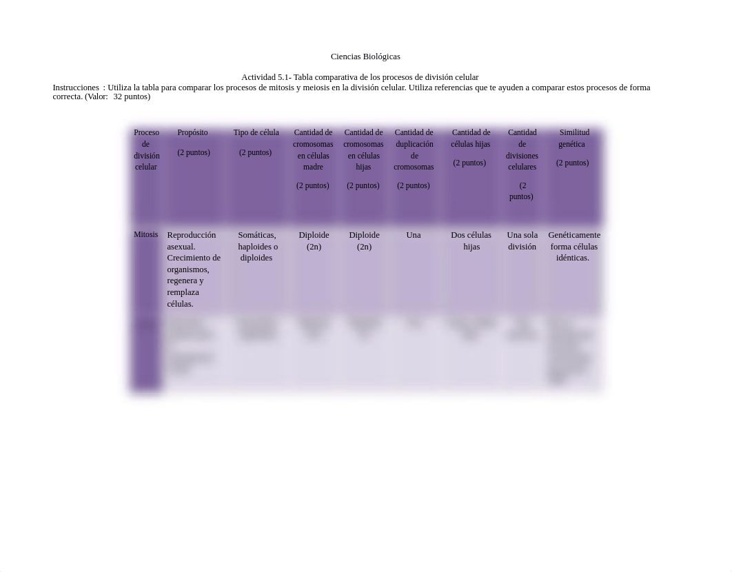 5.1 Tabla comparativa entre mitosis y meiosis (1).doc_dng7oaytqqp_page2