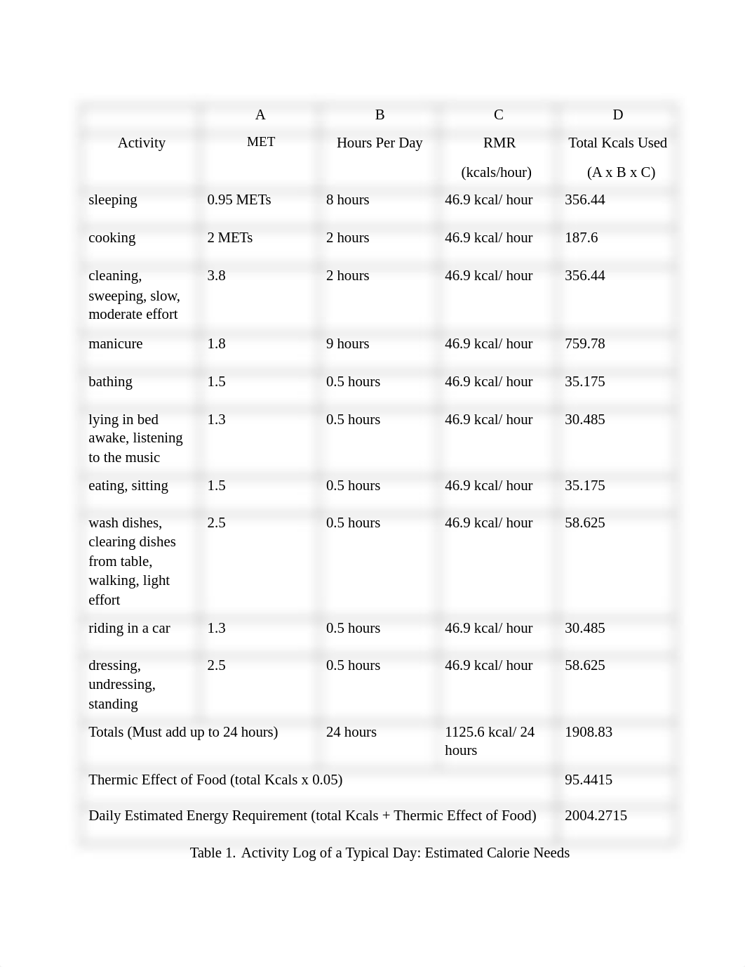 Lab 10 Energy Requirements Worksheet.docx_dngd1qoyieh_page1