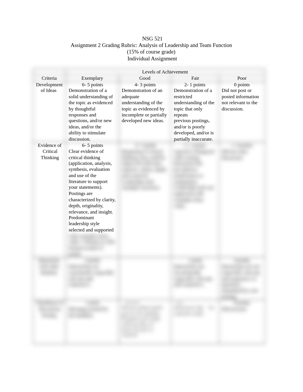 NSG 521 Assignment 2 Rubric 7.24.2020.docx_dngdojg63jo_page1