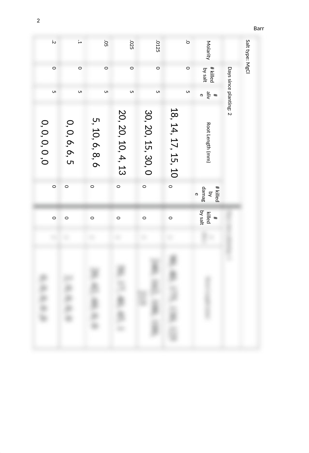 Radish Seed Lab.docx_dngnweq9337_page2