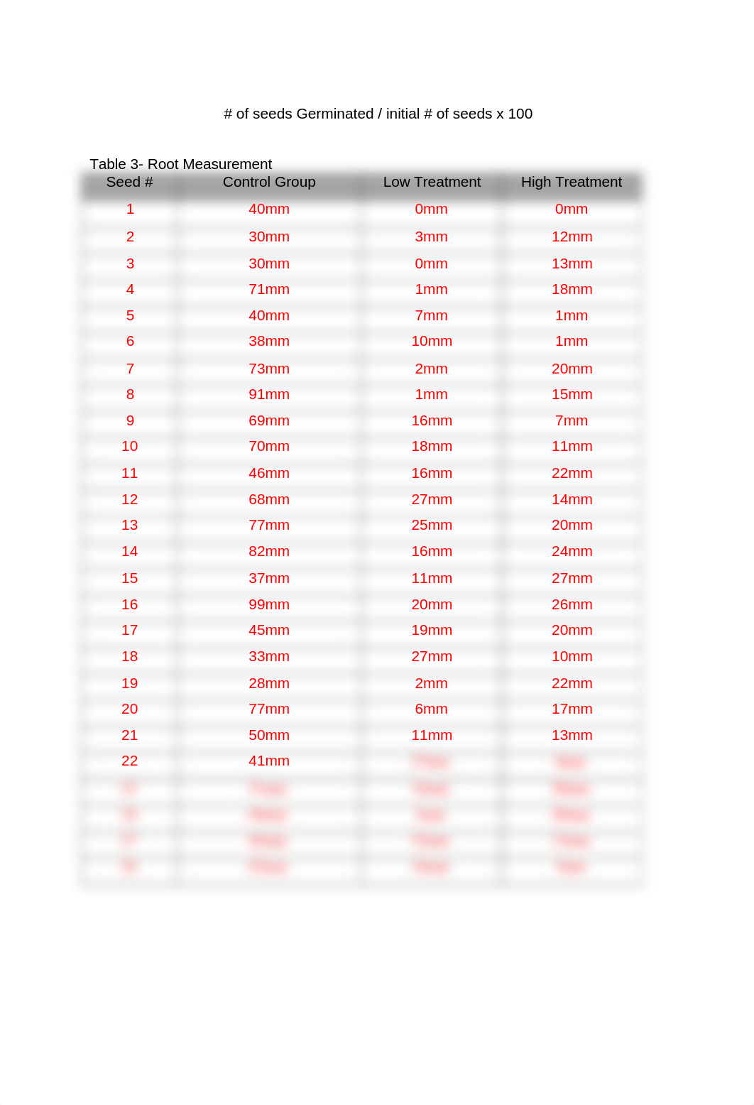 Bio 110 Week 7 Lab_dngqrb3gzn2_page2