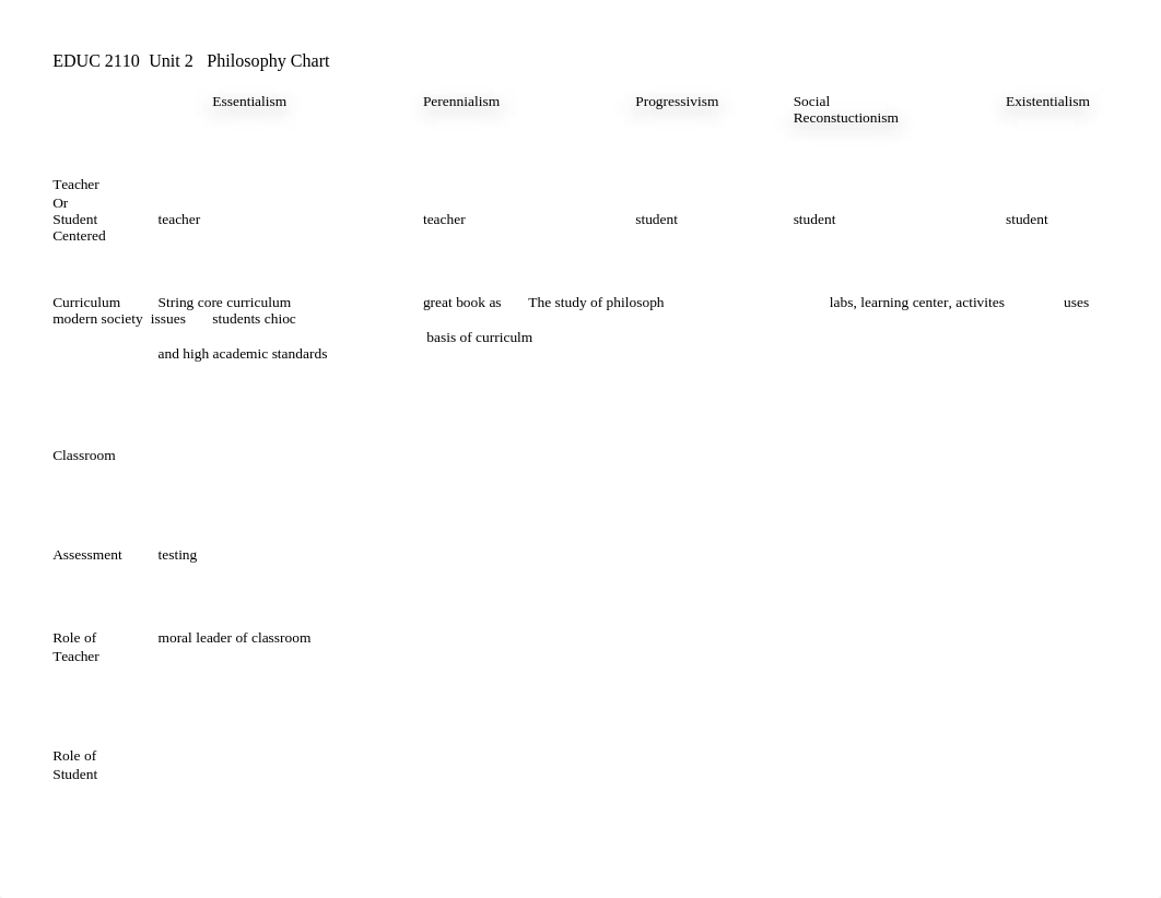 EDUC 2110  Unit 2   Philosophy Chart.docx_dngumbm64ap_page1