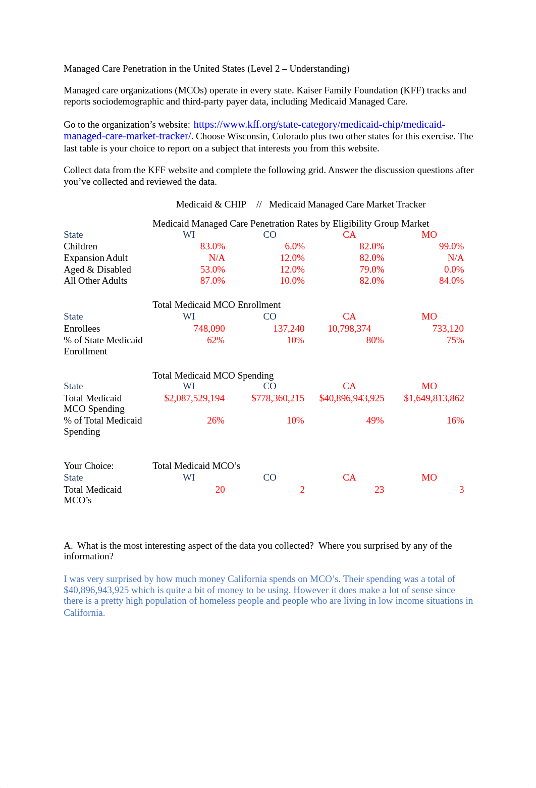 HCR-Ch.5-Managed Care Penetration in US.docx_dngxlwfcuu1_page1