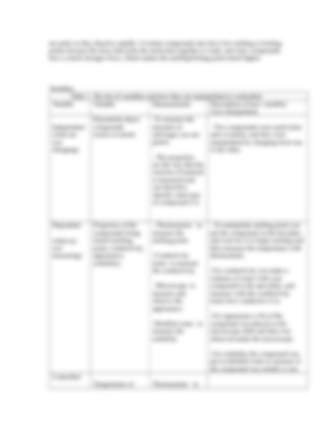 210110053-ionic-and-covalent-compounds-lab.doc_dnh1shno0m0_page3