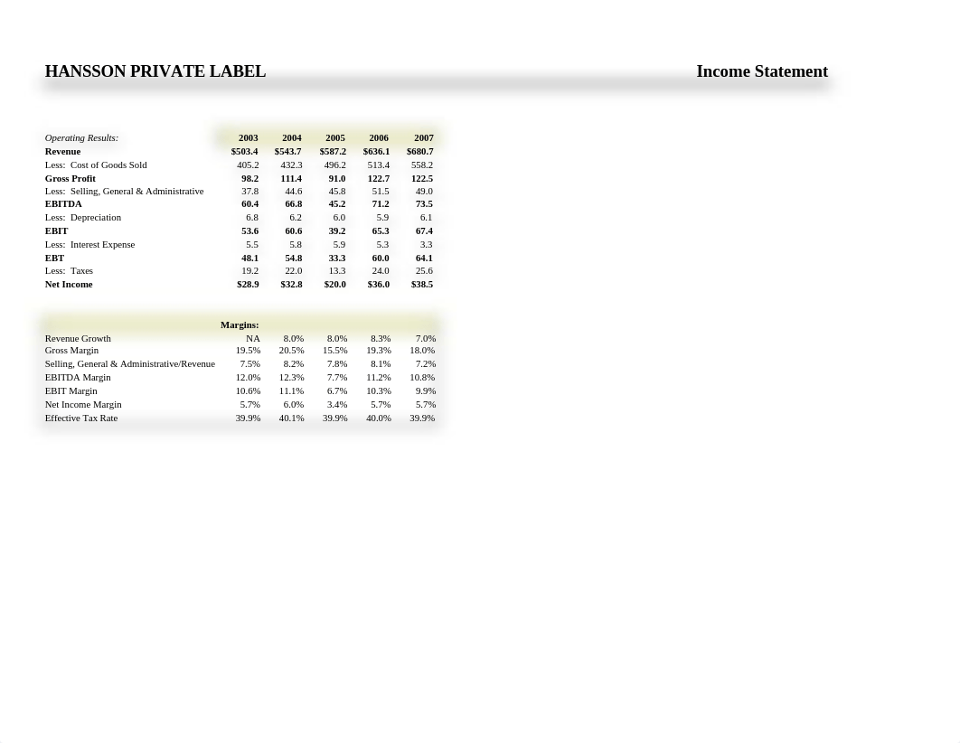 Hansson Private Case Spreadsheet.xlsx_dnhlmglmyv7_page1