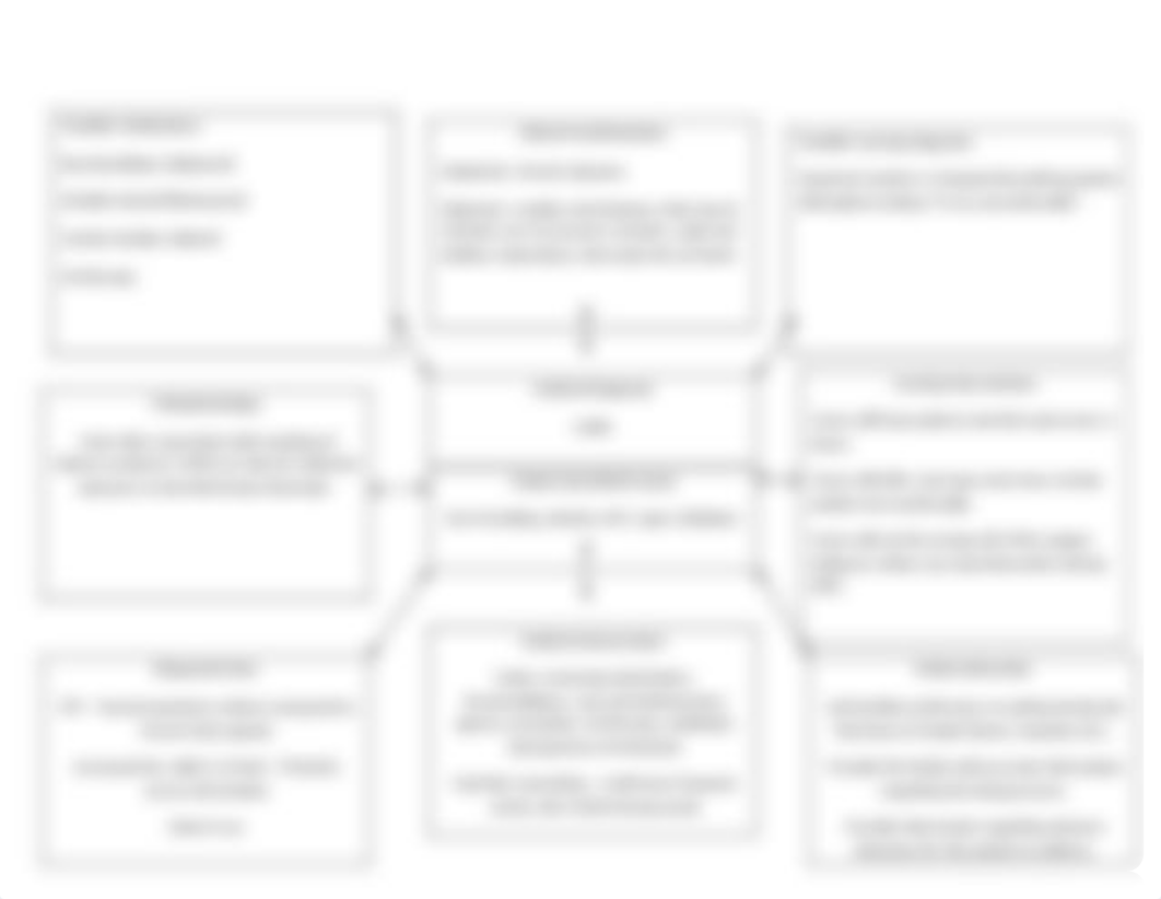 COPDconceptmap_dnhmnemwqkd_page1