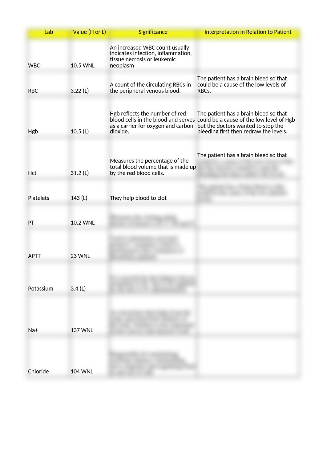 Lab Care Plan Neuro ICU_dnhnkooe8c2_page1