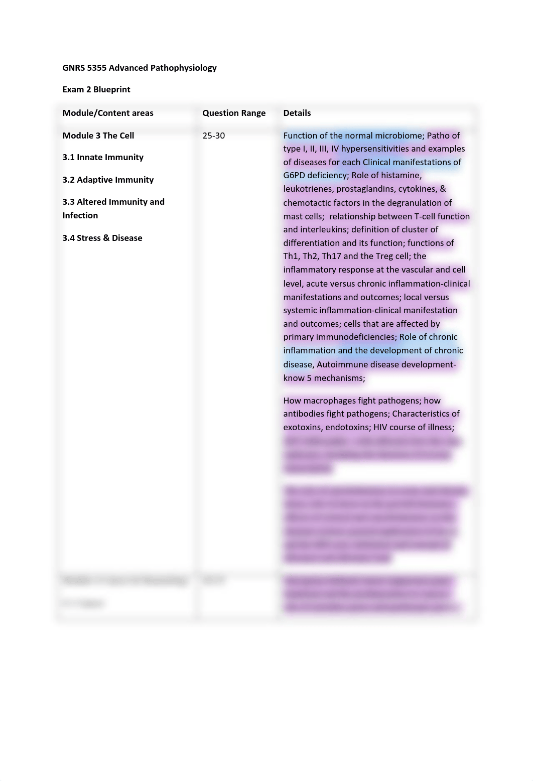 GNRS 5355 Exam 2 Blueprint.pdf_dnhol3canof_page1