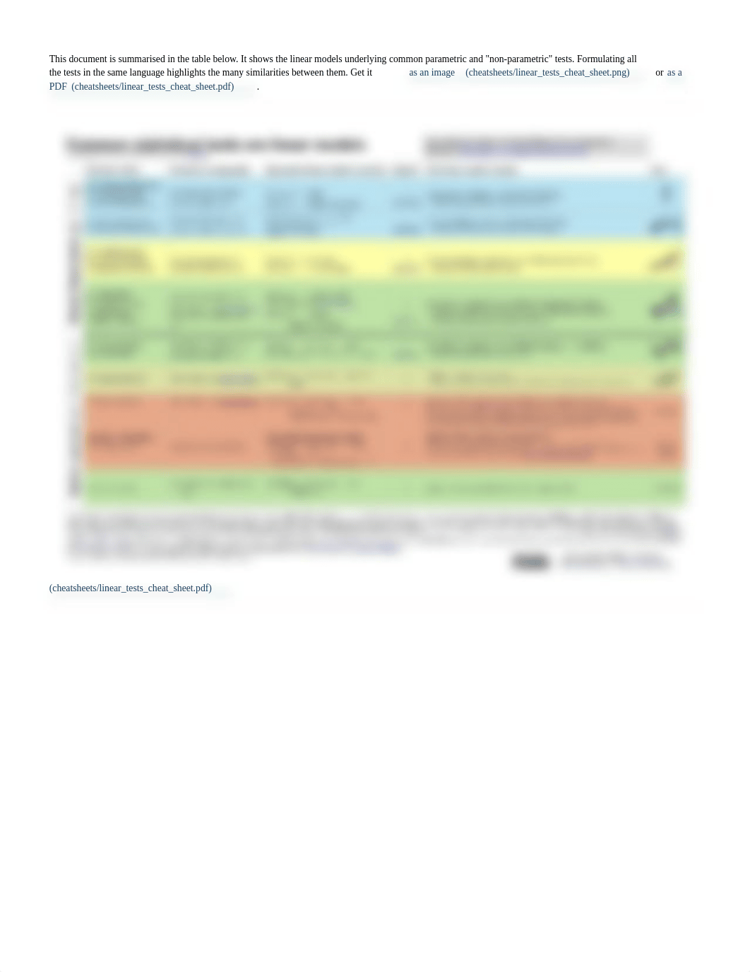 Common statistical tests are linear models_ Python port _ Eigenfoo.pdf_dni6hy9l8f9_page2