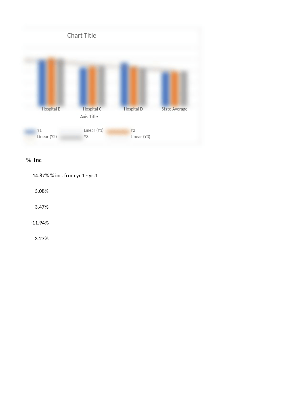 HW4_HIMT380_ConstructsCharts_PercentageChangesCMI_KP.xlsx_dni872lflum_page2