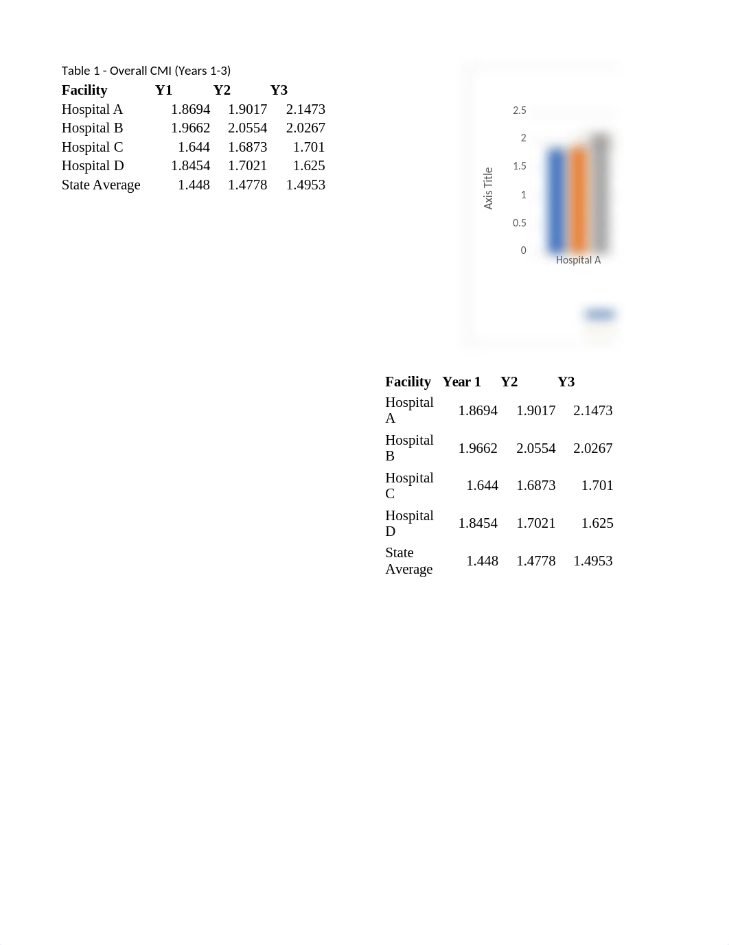 HW4_HIMT380_ConstructsCharts_PercentageChangesCMI_KP.xlsx_dni872lflum_page1