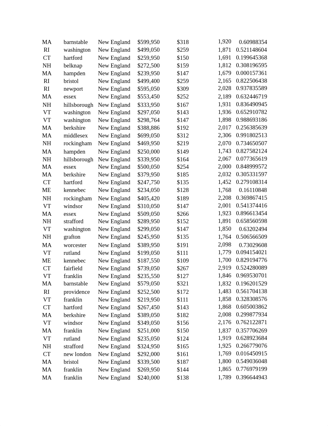 MAT+240+House+Listing+Price+by+Region+(2)+project2.xlsx_dni8gkwmjf8_page2