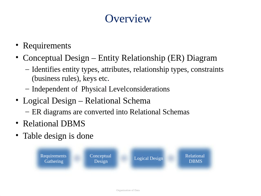 Data Modelling using ER Diagram.pptx_dnidls17ka1_page2