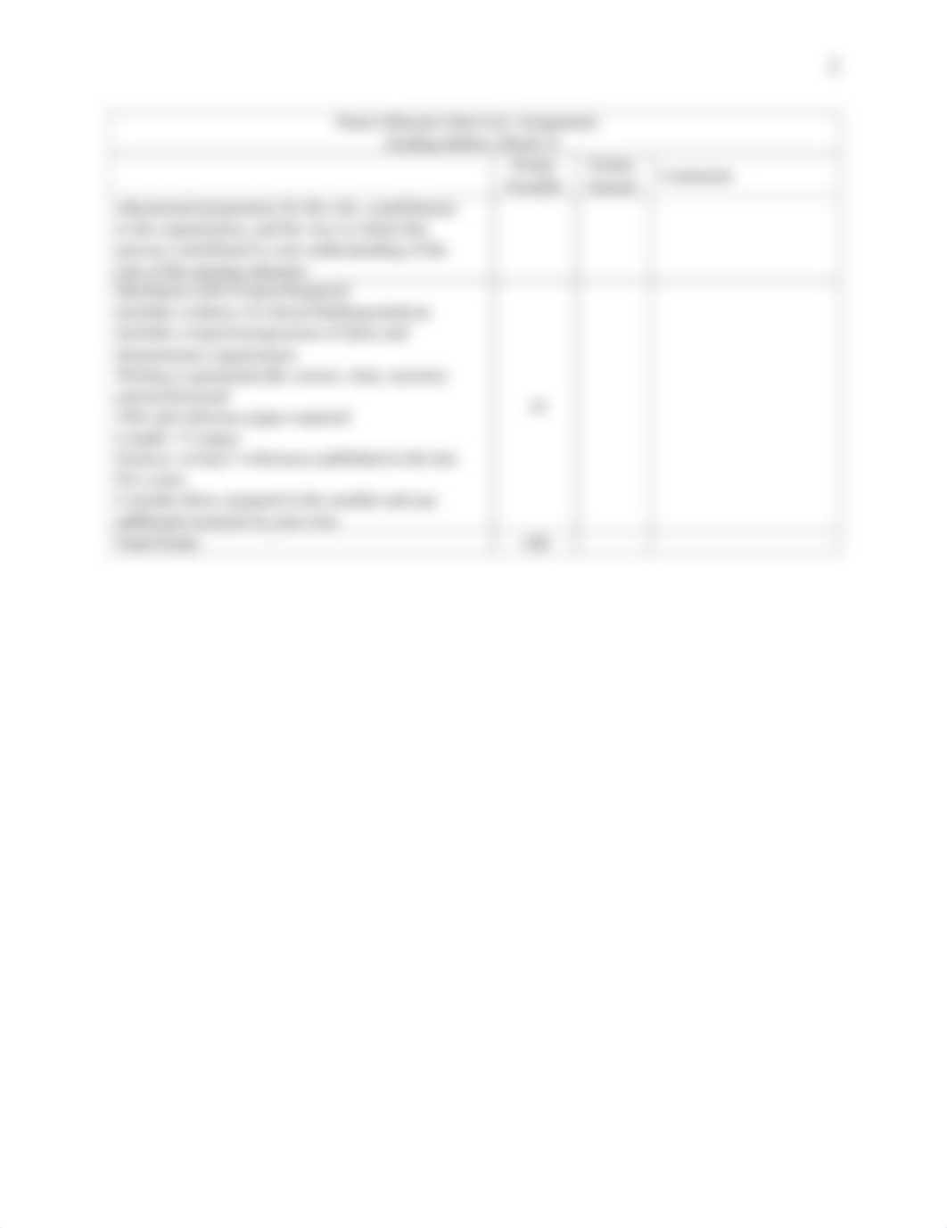 MSN 505 Rubric Nurse Educator Interview Assignment.pdf_dnilw7md0xr_page2