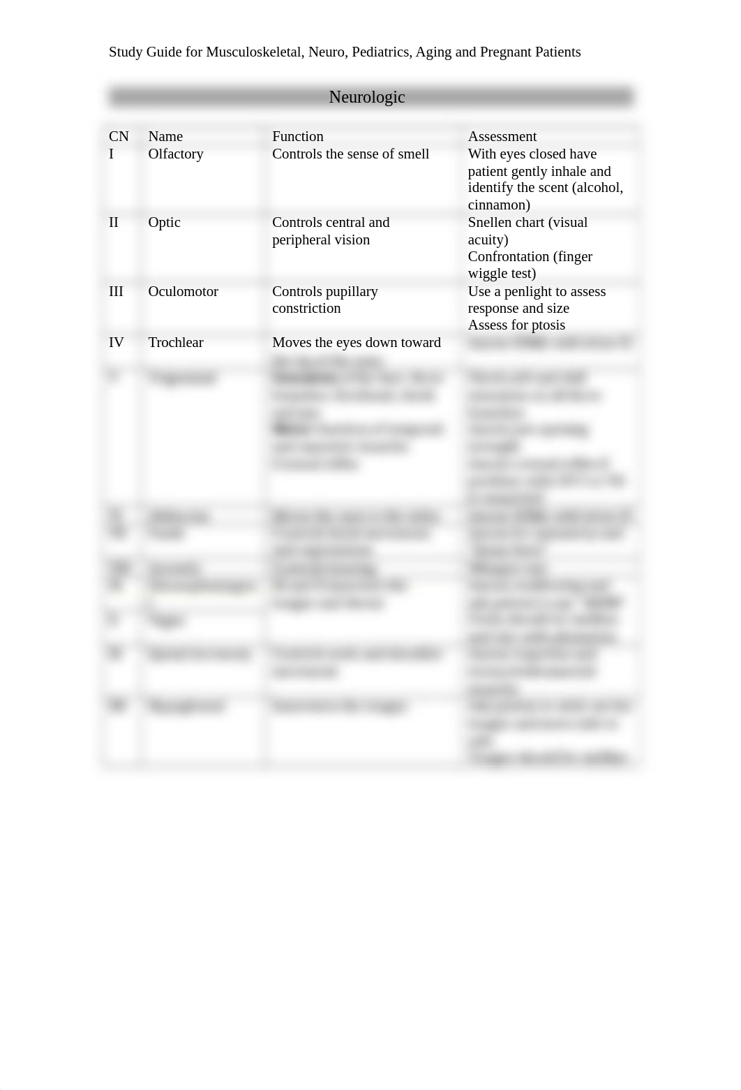 final health assessment.docx_dnind94ohm1_page4