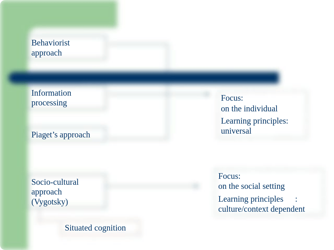 Situated Cognition student_dnipqaj55ca_page3