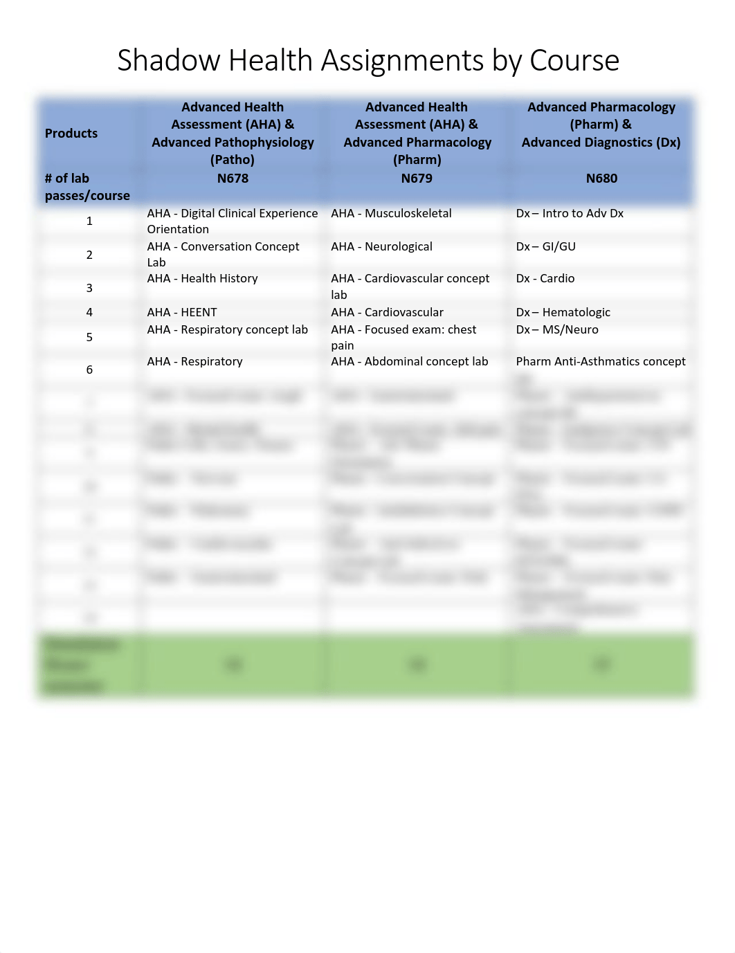 Shadow Health Grid-678.679.680.pdf_dnj1ie8p8km_page1