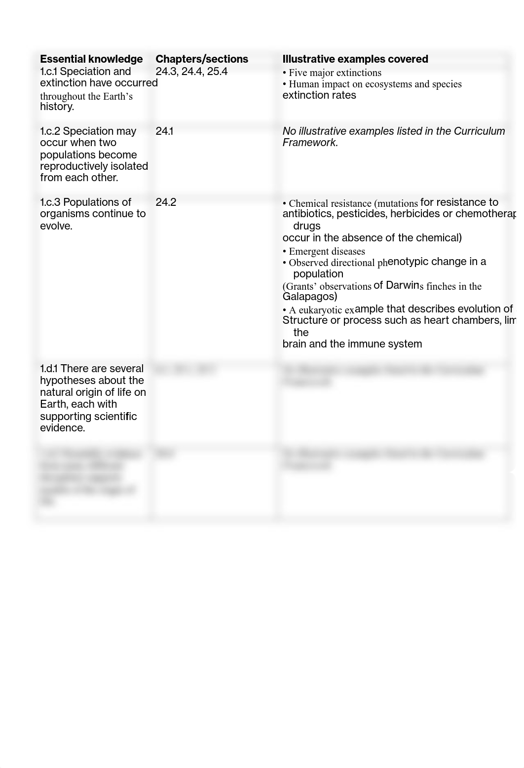 3_Curriculum_Framework_for_Pearson_Campbell_Bio9e_1.14.11_dnj6fnegn2c_page2