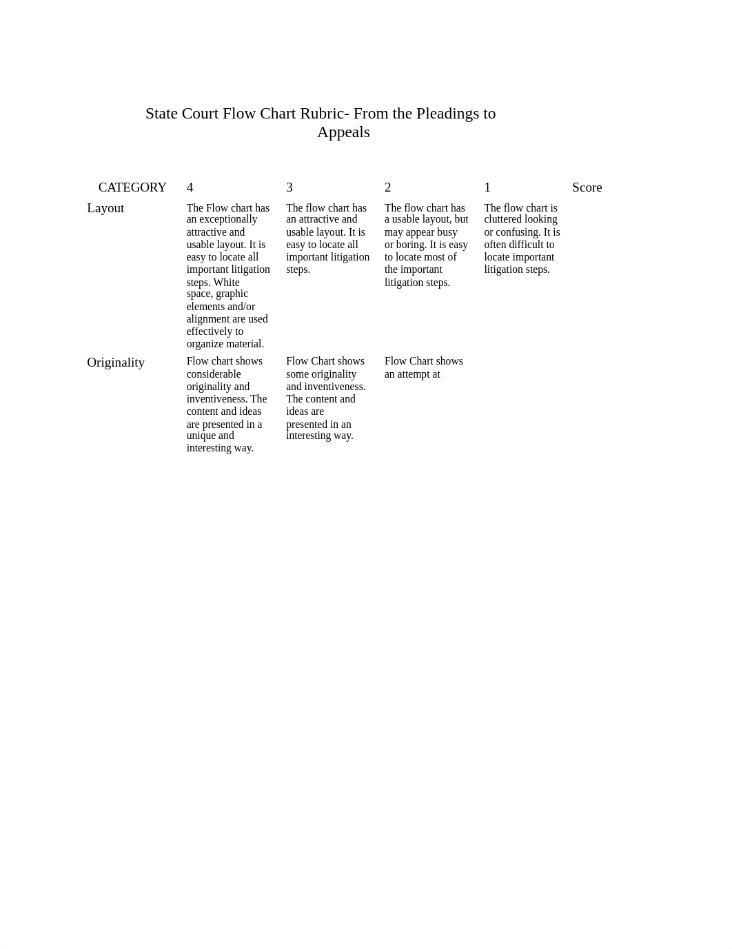 State Court Flow Chart Rubric (1).docx_dnj7lcac9ug_page1