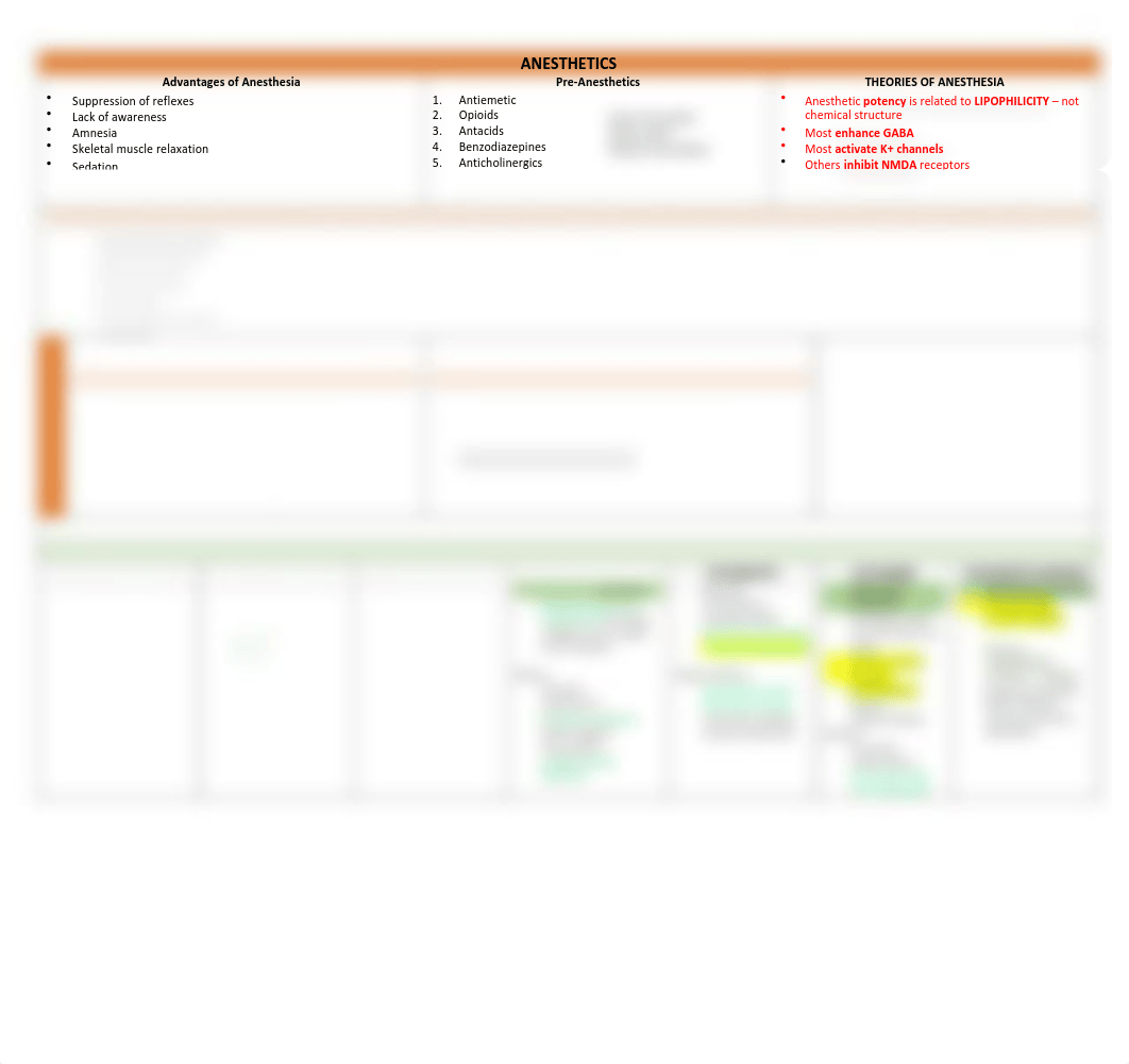 Exam 3 ANESTHETICS E205 Chart.pdf_dnjc08565wb_page1