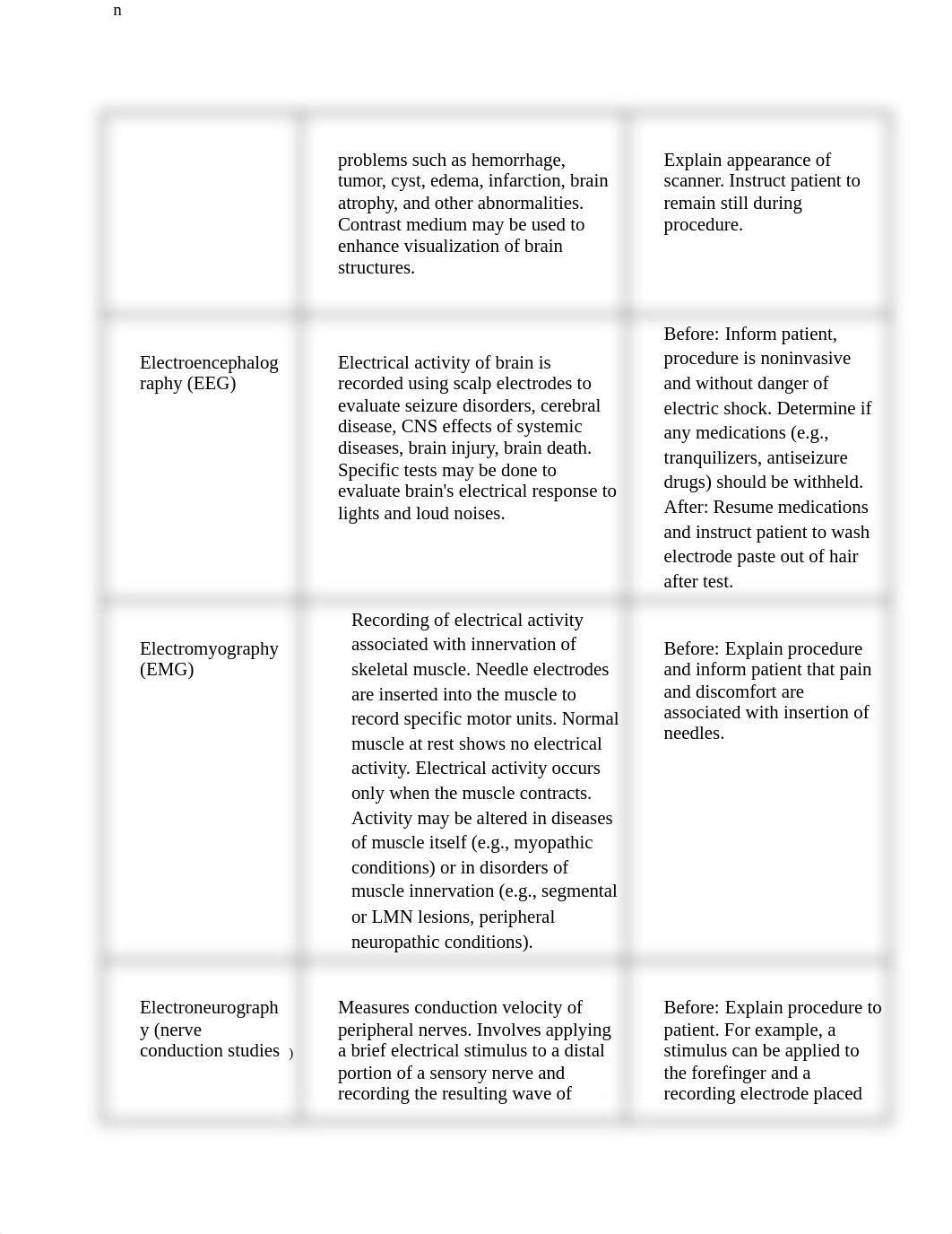 NR325 EXAM 2.docx_dnjlkmmu9c7_page2