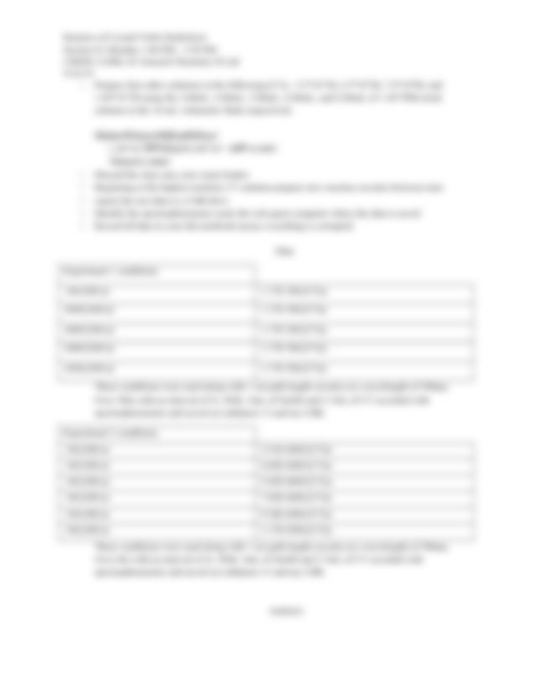 Lab Report , Kinetics of Crystal Violet Hydrolysis.docx_dnjm8cjb4tp_page2