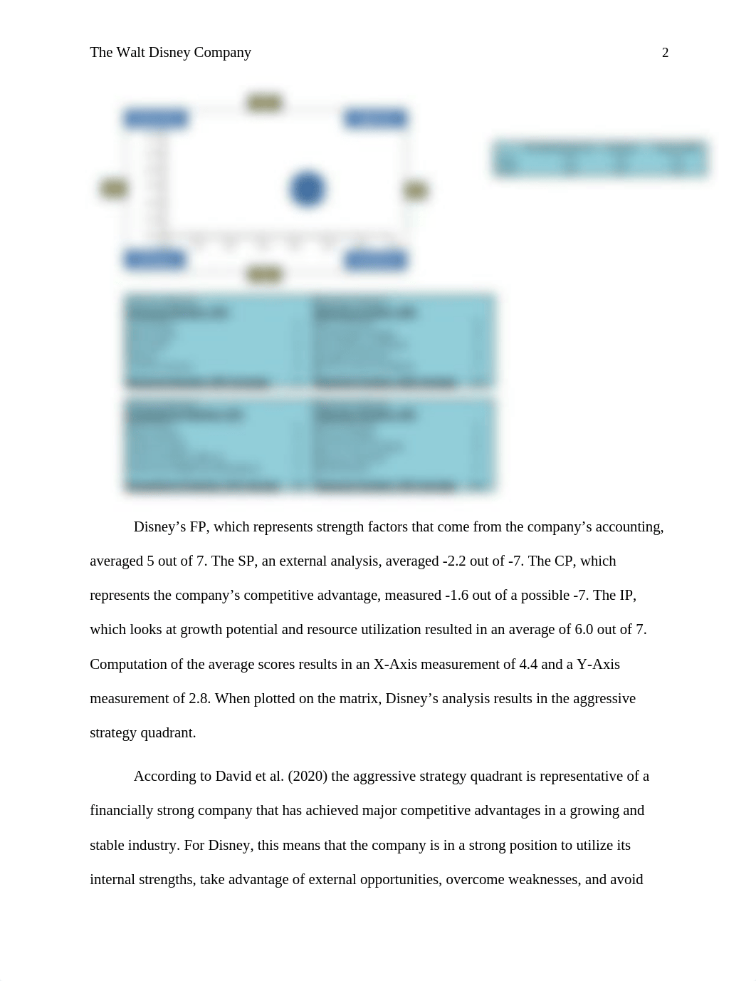 CLC-Space Matrix, Grand Matrix, and Quantitative Strategic Planning Matrix.docx_dnjmlxm18vi_page3