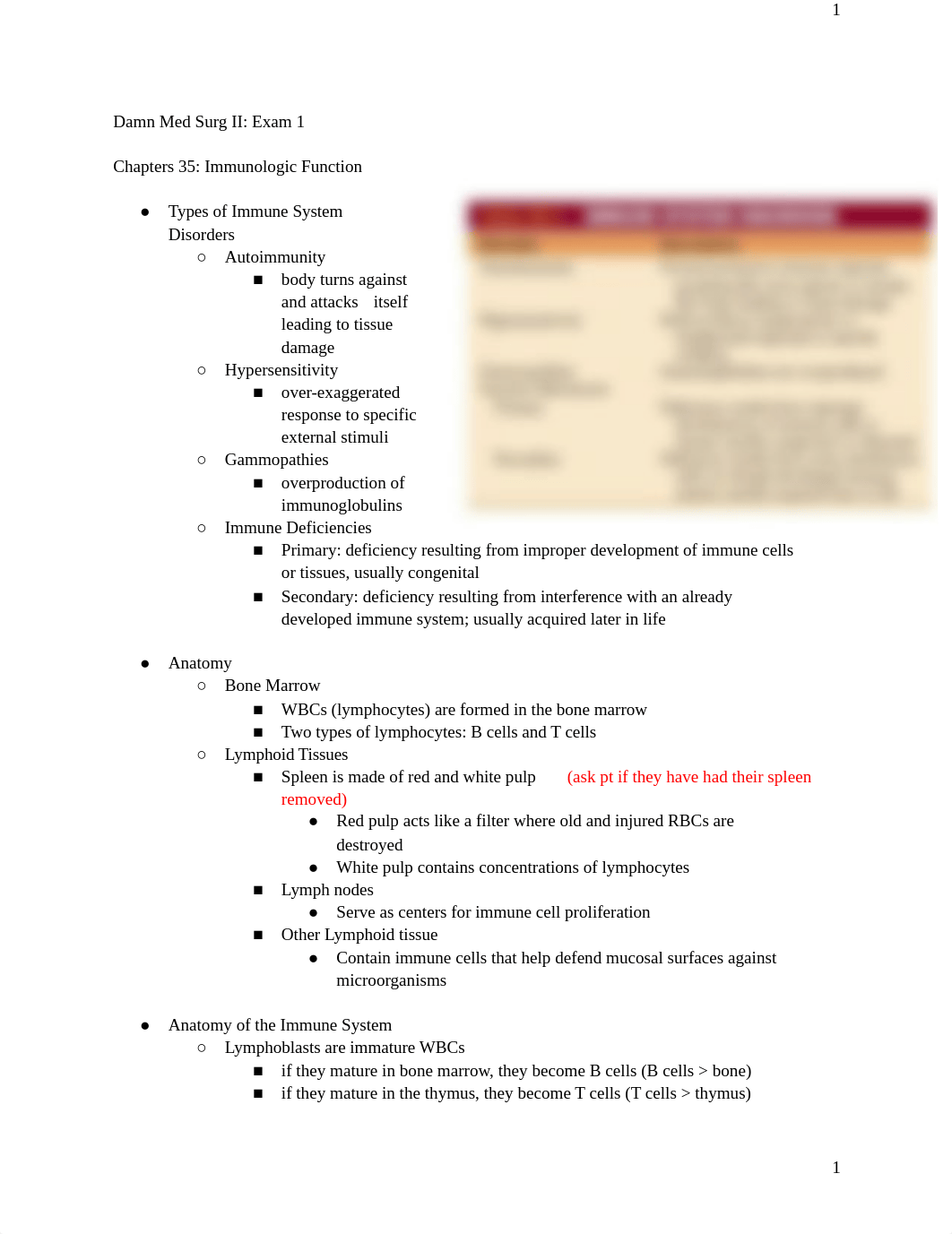 Med_Surg_II_Exam_1.docx_dnjoofkdufc_page1