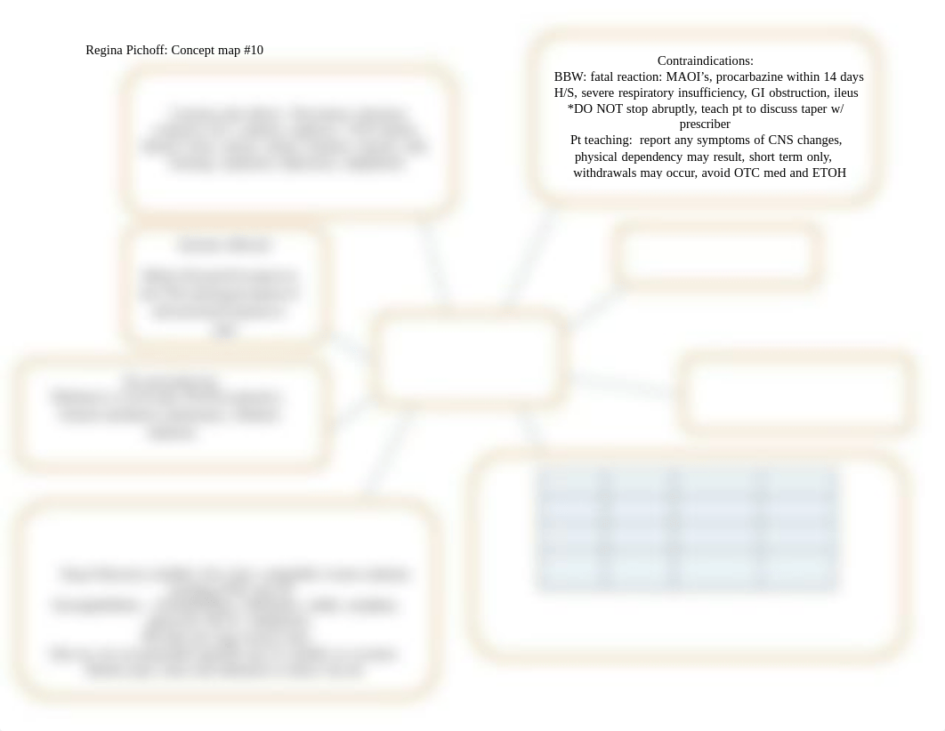 concept map shell (10)demerol.pdf_dnjpoeq0nm5_page1