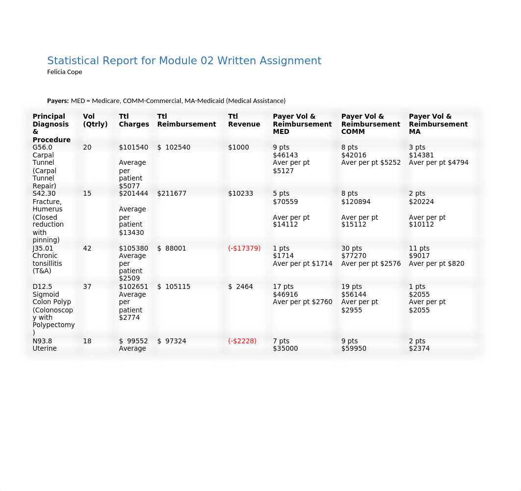 fcope_HIM2133_module02_statistical_10112018.docx_dnjsrul90ny_page1