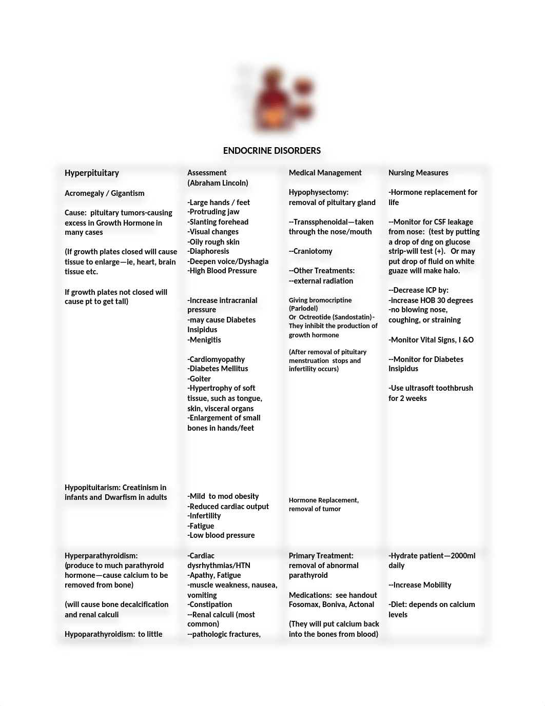 Endocrine Disorders.docx_dnjt1c3rmo3_page1