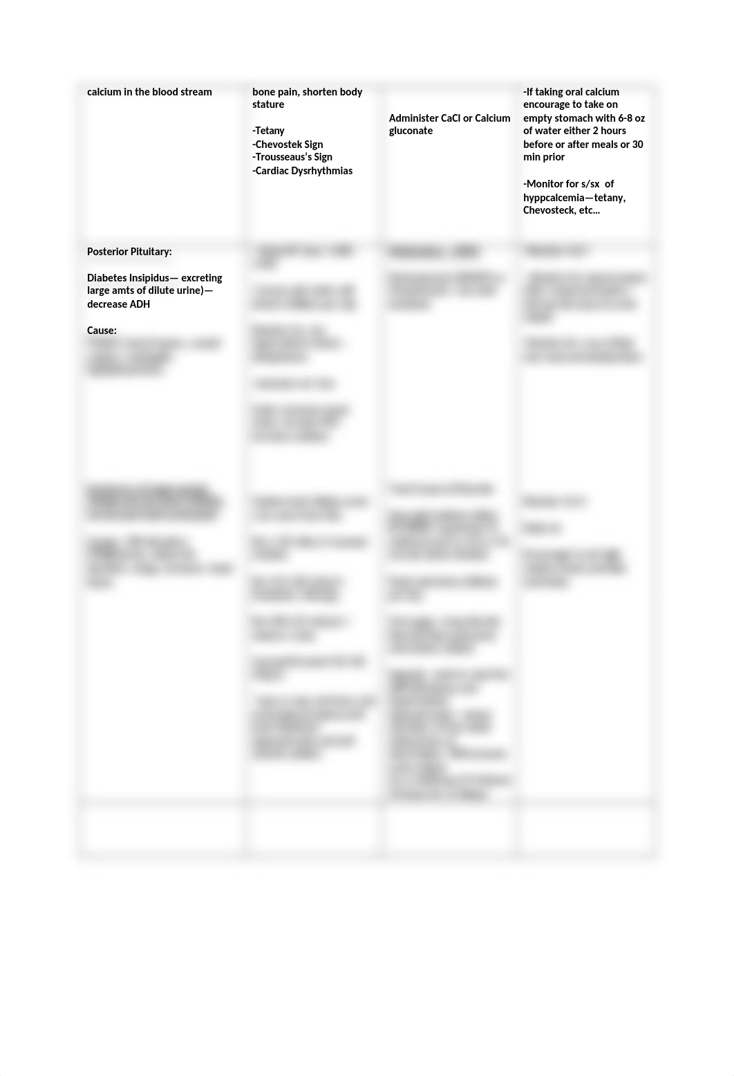 Endocrine Disorders.docx_dnjt1c3rmo3_page2