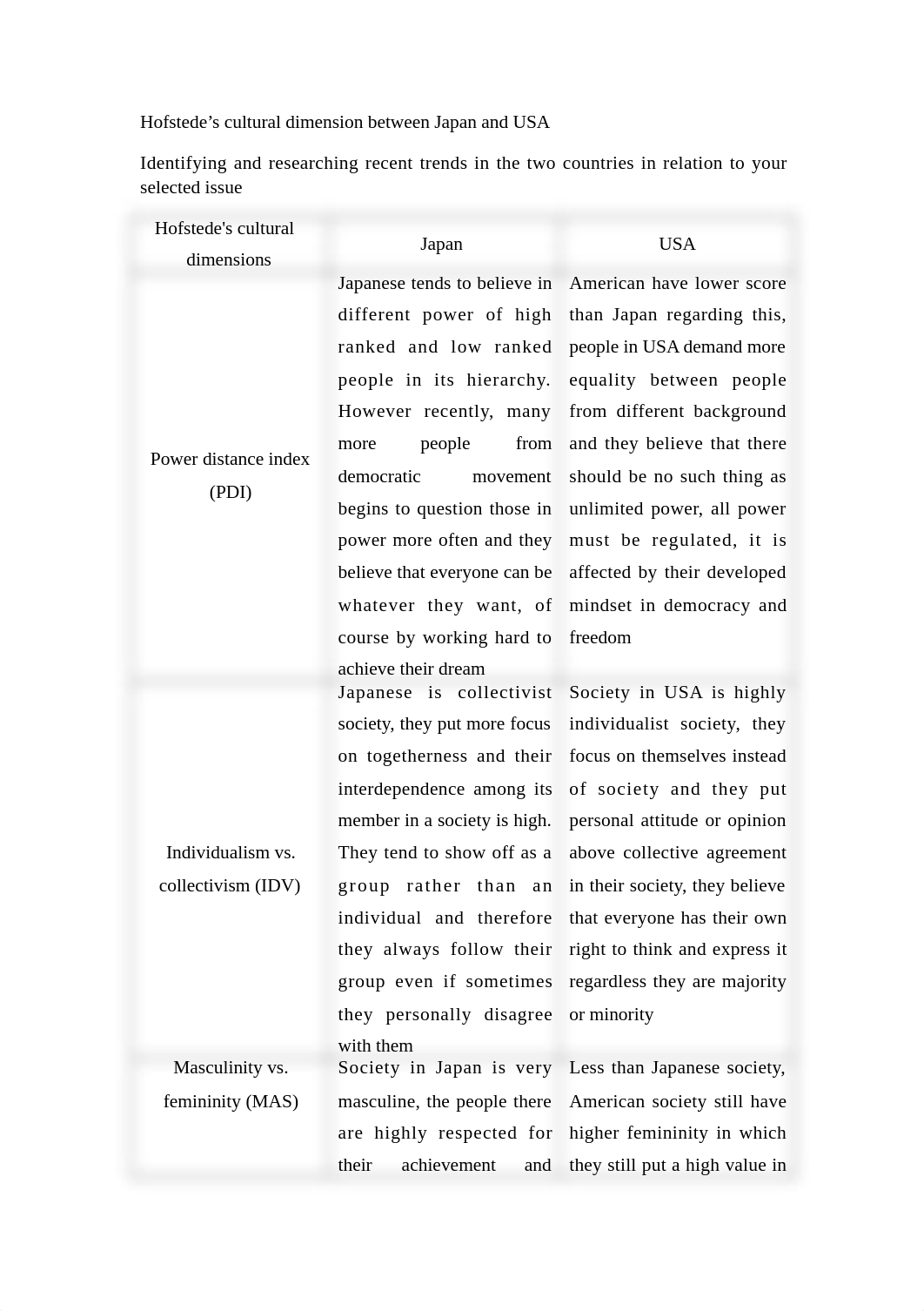 Hofstede's cultural dimension between Japan and USA.docx_dnjw9o32myl_page1