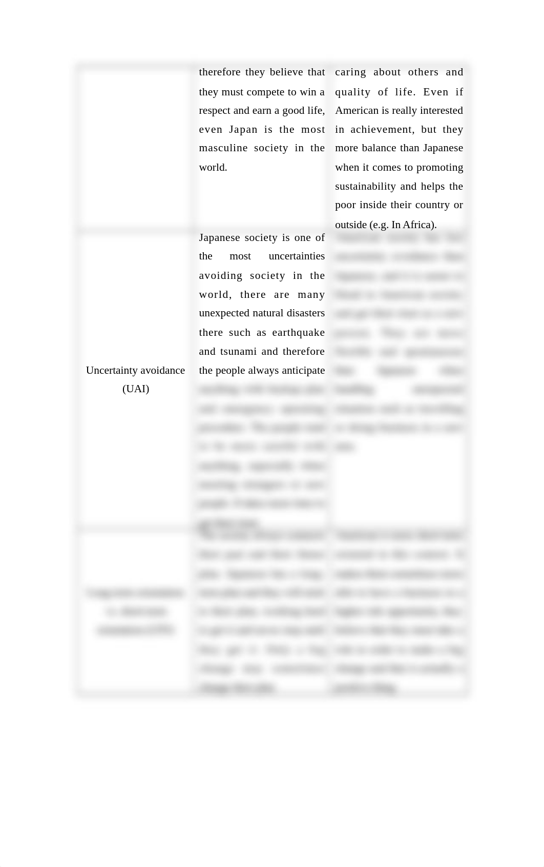 Hofstede's cultural dimension between Japan and USA.docx_dnjw9o32myl_page2