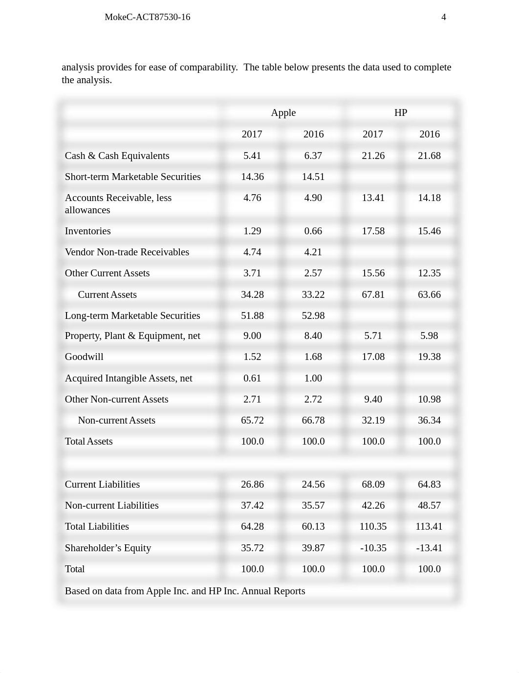 MokeC-ACT87530-16.docx_dnjxw0x24kx_page5