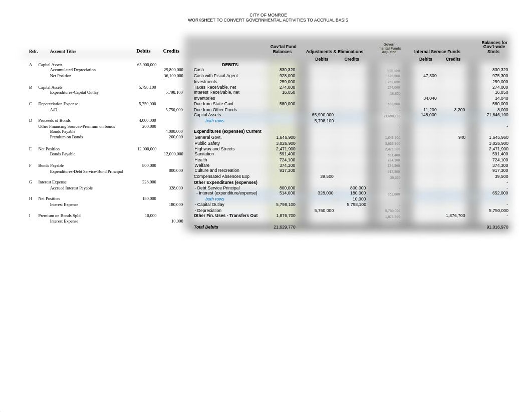 ch_8_Government_wide_Statements_student_template_dnk4rr9d1am_page1