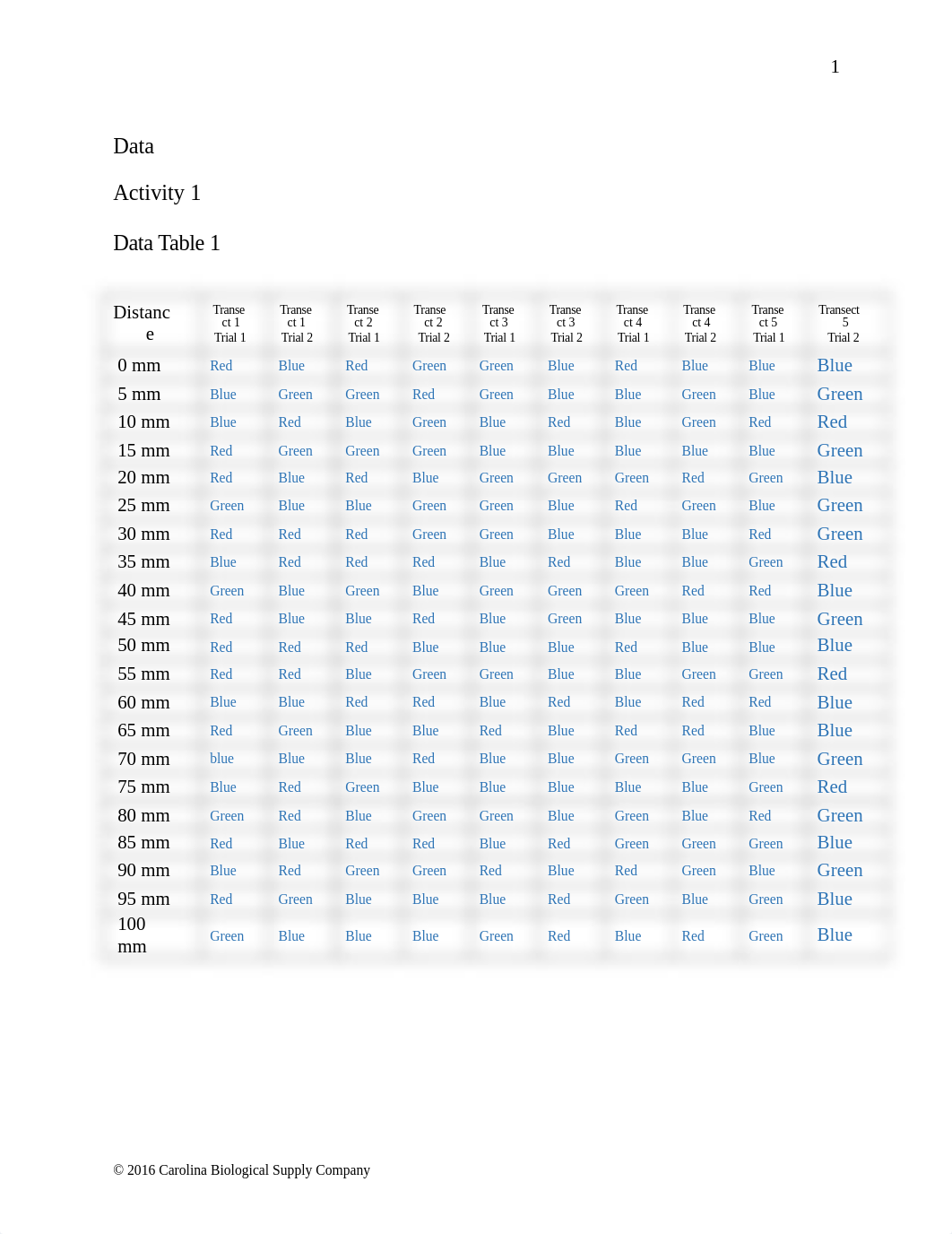 580144 Simulating Methods to Estimate Population Size Q.docx_dnk7uo4iwat_page2