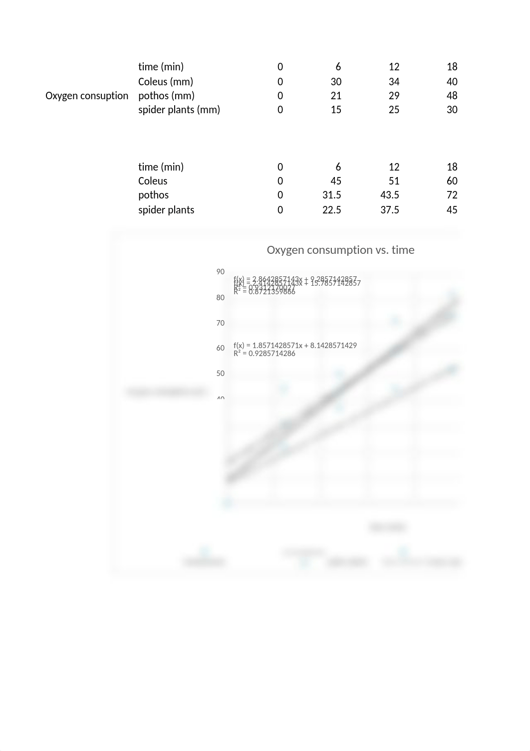 bio metabolic rate lab.xlsx_dnkmtmfa1q0_page1