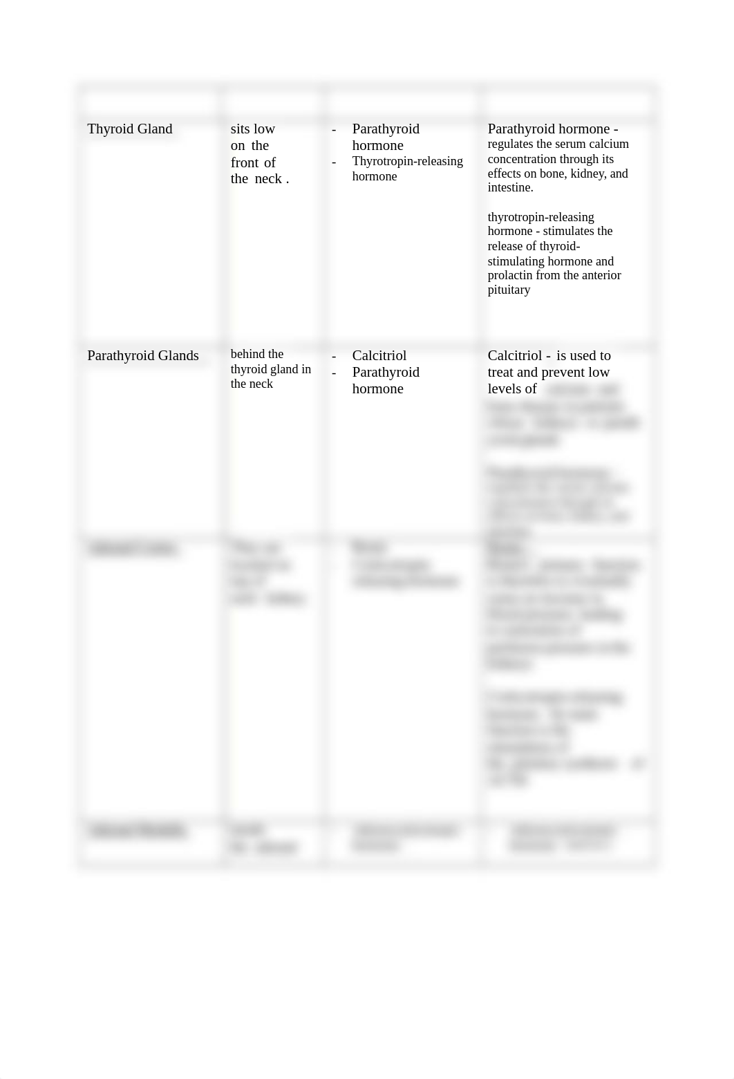 BIO 211 Lab 14 Lab Questions.docx_dnkylomnm56_page3