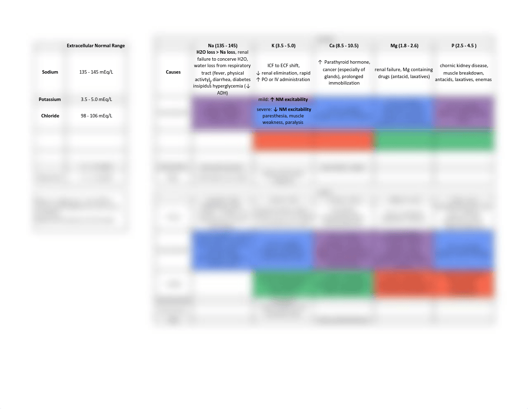 Fluid and Electrolytes Chart.pdf_dnkyyegd07u_page1