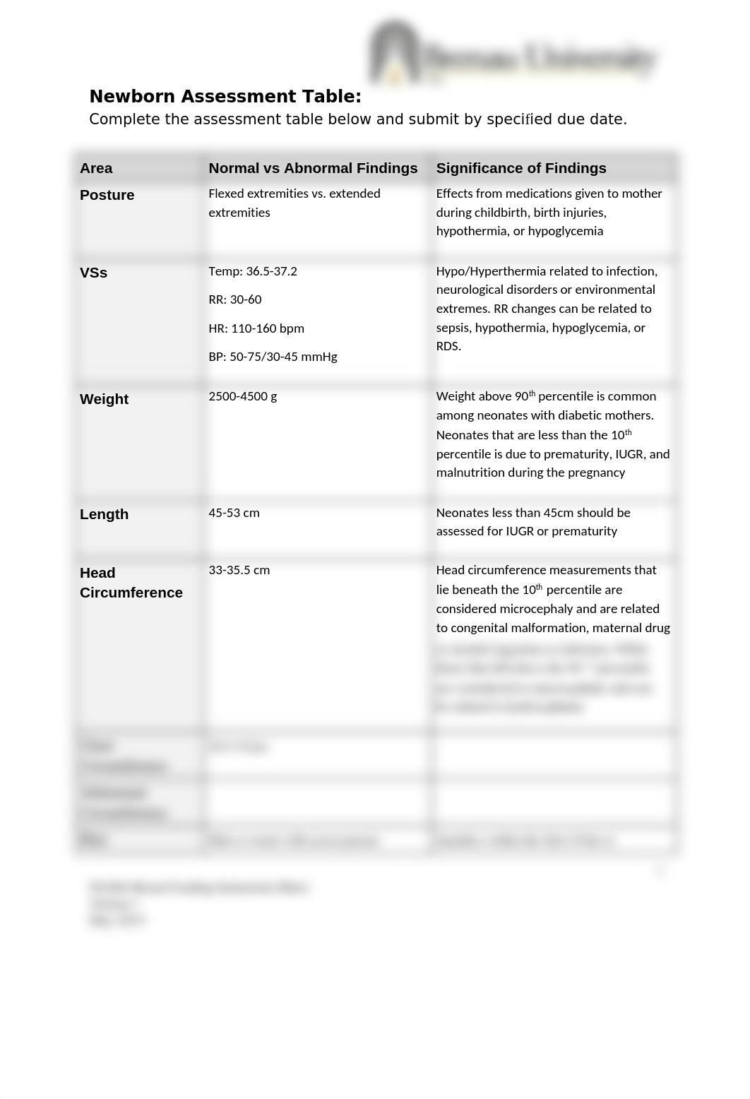 Brenau NG404 Newborn Assessment Rev 04.20.docx_dnkzhjrnrbj_page1