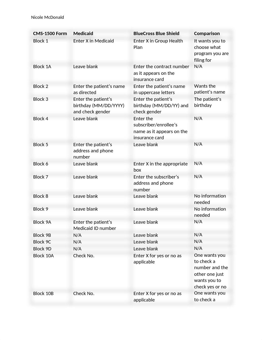 NicoleMcDonald1-HI215-01- Unit 7 Assignment.docx_dnkzoqklctt_page1