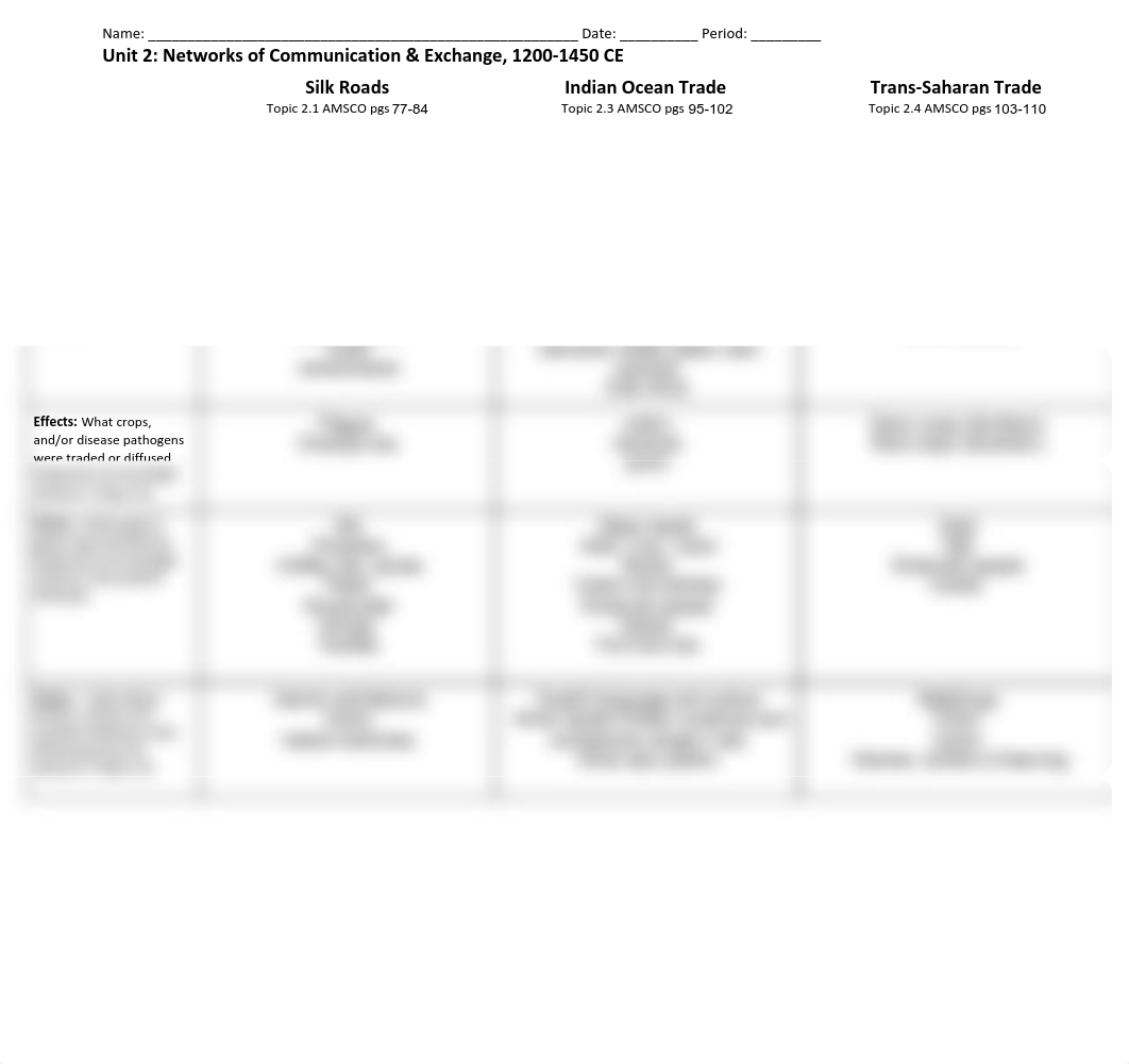 BRIAN JOHNSON - Unit 2_ Trade Routes Graphic Organizer.pdf_dnl17u8j8po_page1