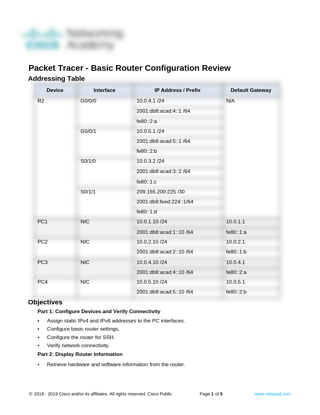 14.3.5-packet-tracer---basic-router-configuration-review.docx_dnl68gn5xhd_page1