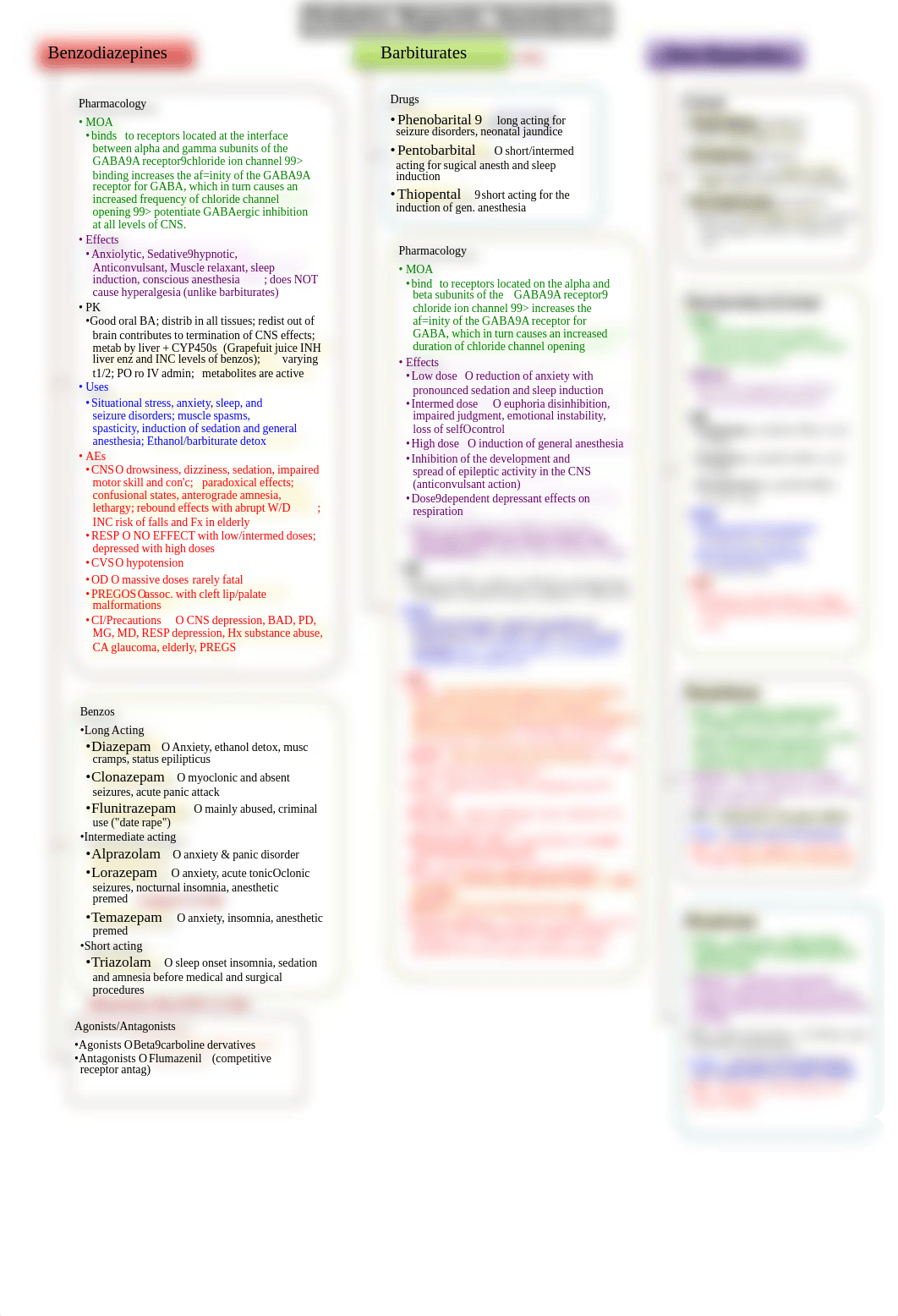 ANXIOLYTIC-SEDATIVE-HYPNOTIC DRUGS- Drs. Coffin-Babbini_dnl95dswqmk_page1